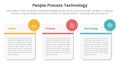 PPT framework people process technology infographic 3 point with big round square box for slide presentation