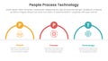 PPT framework people process technology infographic 3 point with half circle shape outline for slide presentation