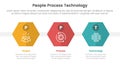 PPT framework people process technology infographic 3 point with hexagon or hexagonal shape horizontal for slide presentation Royalty Free Stock Photo