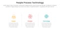 PPT framework people process technology infographic 3 point with horizontal clean information with line divider for slide