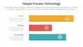 PPT framework people process technology infographic 3 point with horizontal long data box for slide presentation
