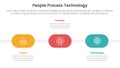 PPT framework people process technology infographic 3 point with round shape timeline horizontal for slide presentation