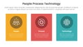 PPT framework people process technology infographic 3 point with vertical rectangle big box for slide presentation