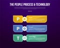 PPT transformation methodology infographic template with big sharp rectangle container vertical stack with dark background style Royalty Free Stock Photo