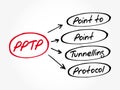 PPTP - Point to Point Tunnelling Protocol acronym Royalty Free Stock Photo