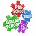 Pre School Grade College Post Graduate Education Gears Knowledge