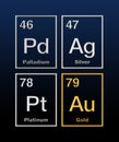 Precious metals gold, silver, platinum and palladium, from periodic table Royalty Free Stock Photo