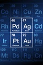 Precious metals on periodic table, gold, silver, platinum and palladium