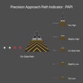 Precision approach path indicator : PAPI, navigation lights for airplane landing, vector
