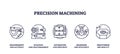 Precision machining involves accuracy, automation, and quality. Key objects, caliper, ...