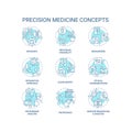 Precision medicine turquoise concept icons set