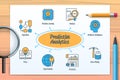 Predictive analytics chart with icons and keywords Royalty Free Stock Photo