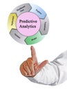 Predictive Analytics.in Medicine