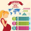 Pregnancy and birth infographic design Royalty Free Stock Photo