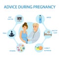 Pregnancy Healthcare Advices Flat Vector Poster