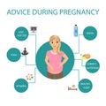Pregnancy Healthcare Recommendations Flat Poster Royalty Free Stock Photo