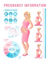 Pregnancy infographic. Healthy pregnant woman vector illustration.