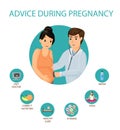 Pregnancy Medical Recommendations Vector Poster Royalty Free Stock Photo