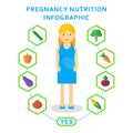 Pregnancy nutrition useful Royalty Free Stock Photo