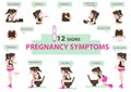 Pregnancy symptoms