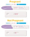 Pregnancy tests