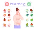 Pregnant woman diet. Pregnancy food rich iron vitamins healthy nutrition for health baby life, avoid caffeine, protein