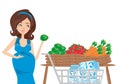 Pregnant woman diet