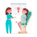 Pregnant woman gynecological consultation with a gynecologist vector