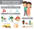 Pregnant woman. Healthy foods.