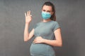 Pregnant woman show ok sign. Pregnancy And Infection concept.