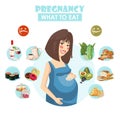 Pregnant woman. What to eat. Vector colorful illustration with pregnancy concept. Healthy food