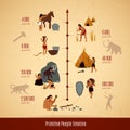 Prehistoric Stone Age Caveman Infographics Royalty Free Stock Photo