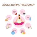 Prenatal Healthcare Advices Flat Vector Poster