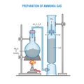 Preparation of Ammonia Gas in Laboratory with the help of Ammonium Chloride and Calcium Oxide Royalty Free Stock Photo