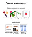 Preparing for a colonoscopy. Diet for Colonoscopy. Vector illustration on background