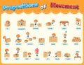 Prepositions of movement set