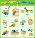 Prepositions of movement set