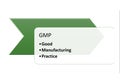 Prerequisite program or gmp program
