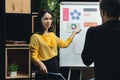 Colleagues working together in modern office using flipchart during creative meeting Royalty Free Stock Photo