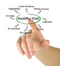 Presentation of healthy diet Royalty Free Stock Photo