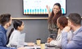 Presentation, meeting and speaker with team in office for finance data with graphs and statistics. Discussion Royalty Free Stock Photo