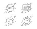 Presentation, Recovery data and Full rotation icons set. Time change sign. Vector Royalty Free Stock Photo