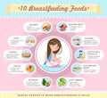 Presentation template Useful products when breastfeeding a child. Foods to use while breastfeeding