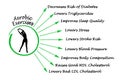 Benefits of aerobic exercises