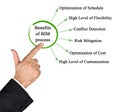Benefits of BIM process