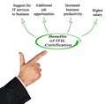 Benefits of ITIL Certification Royalty Free Stock Photo