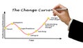 Presenting Change curve