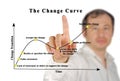 Change Curve over time Royalty Free Stock Photo