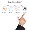 Presenting Cognitive Mode Royalty Free Stock Photo
