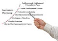 Components of Succession Planning